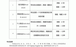 四级每道题的具体分值(真题题型)