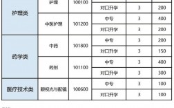 护理中专升大专学校有哪些(护理中专)