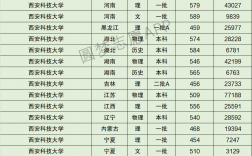 西安科技大学研究生分数线