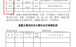 研招网家庭主要成员怎么填信息（示例）