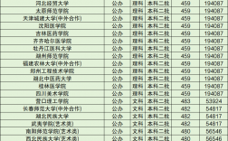 分数线最低的二本大学(二本最低分可录取学校)