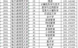 哈尔滨师范大学是什么档次(哈师大2024招生简章)