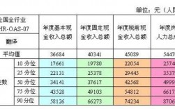 同声传译工资一般多少(中国十大著名的翻译公司)