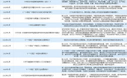 2024年中医政策再放宽