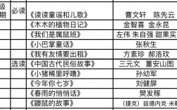 小学一年级课外阅读推荐书目