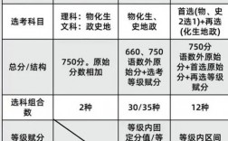 新高考和旧高考有什么区别