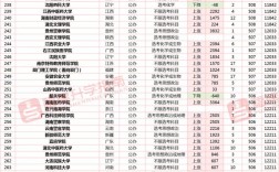 2024年福建高考分数线公布(2024年福建自考报名时间)