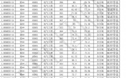 天津理工大学考研分数线2023(测试适合我的考研院校)