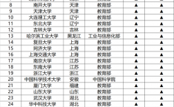 34所自主划线院校有哪些