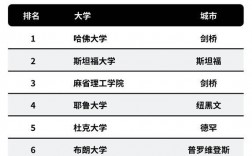 密歇根州立大学排名