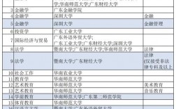 广东自考本科学校(小自考助学点)