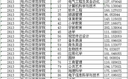 牡丹江师范学院是几本