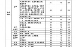 太原理工大学研究生录取分数线2023(成都信息工程大学研究生录取分数)