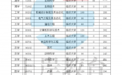 临沂大学专升本有哪些专业？如何选择适合的专业？