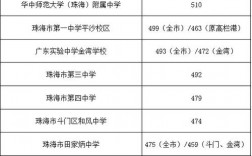 普高投档分是什么意思