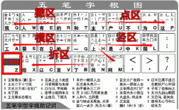 五笔打字口诀