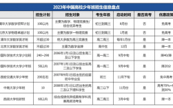 中科大少年班2024招生简章