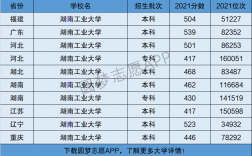 湖南工业大学是几本