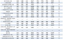 中国石油大学2024录取分数线