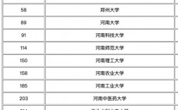 河南省高校排名(河南省各大学排名一览表)