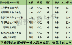 320分能上什么专科学校？具体情况如何？