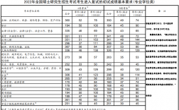 研究生录取分数线(考研最好的13个专业)