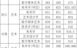 美术生400分可以考什么大学