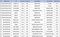 大专可以报几个学校几个专业 哪个好