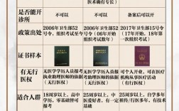 2024年中医师承政策变化（报考条件和费用）