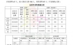 苏州大学初试复试占比(张雪峰评江苏大学)