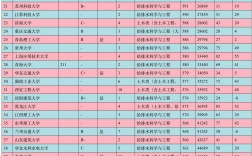 给水排水工程专业排名(给排水科学与工程院校排名)