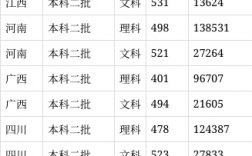 黄冈师范学院2024年录取分数线是多少