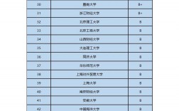 考金融研究生比较好考的学校