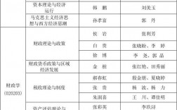 内蒙古大学研究生导师名单(内蒙古大学老师简介)