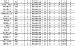 通信工程考研难度榜