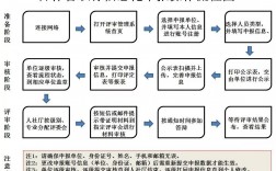 吉林省职称管理系统（附入口+流程）