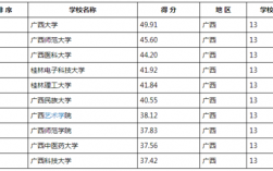 广西哪个研究生学校最容易考(研究生报考条件与要求)