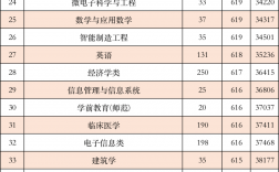 宁波大学分数线2024(宁波最好的十所大专)