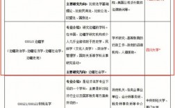 跨专业考法学研究生的要求(非法学专业可以考律师资格证吗)