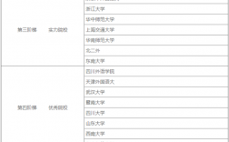 英语专业考研学校难度排名(新东方考研封闭班要5万)