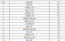 化学工程专业排名(化学工程与工艺最好的大学)