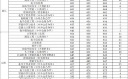 2023北京邮电大学考研分数线预测(北京邮电大学考研难度)