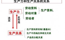 生产关系概念反映的是人与人之间的关系吗