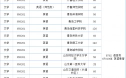 专业学英语去哪个学校