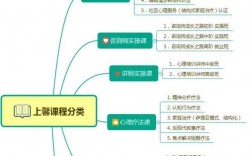 心理学和应用心理学有什么区别(心理学好找工作吗)