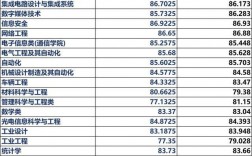 杭州电子科技大学2024录取分数线(杭州电子科技大学官网)