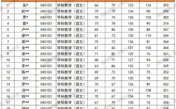 广西师范大学录取分数线2024