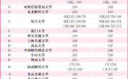 会计专硕报考学校排名(会计学硕考研推荐院校)