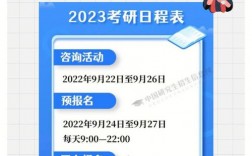 距离考研2023还有多少天(考研)