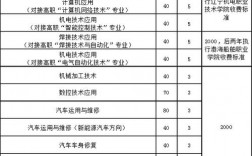 锦州机电工程学校招生简章如何？具体要求是什么？